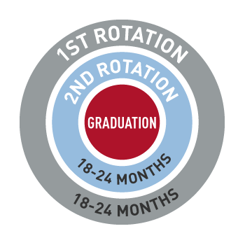 graduate_opportunites_usa_program_chart_350x350